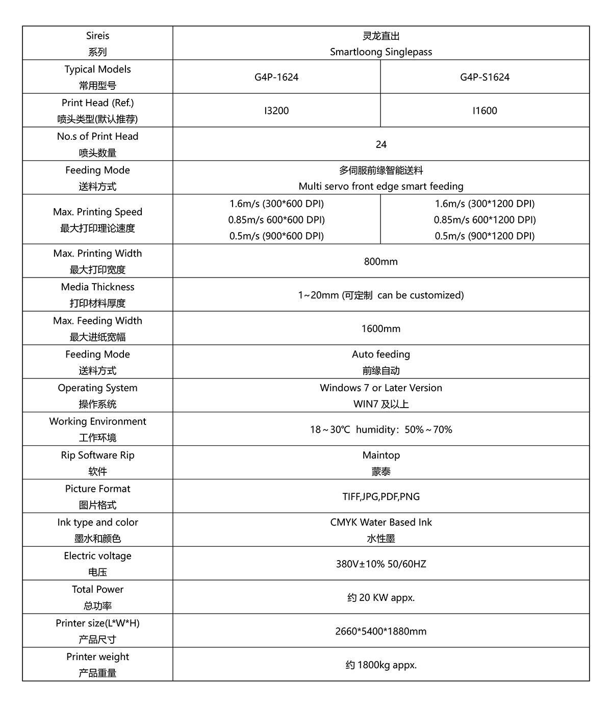 灵龙系列直出式G4 高速机